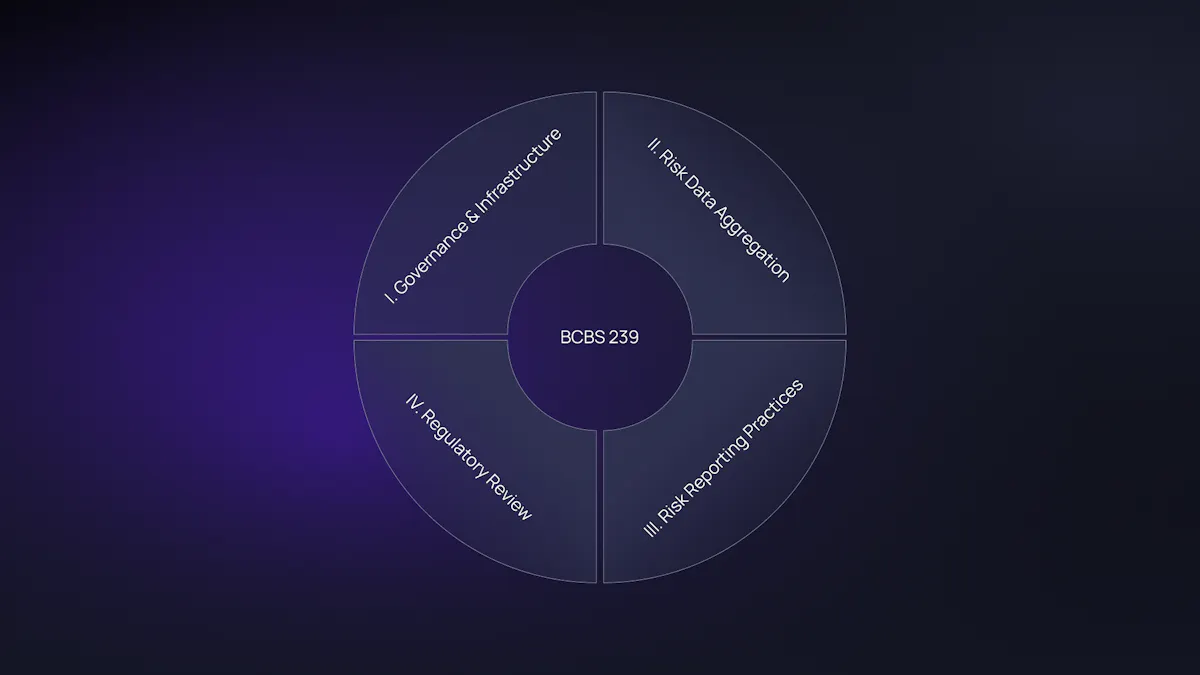 Validio | Agentic data quality, observability & lineage
