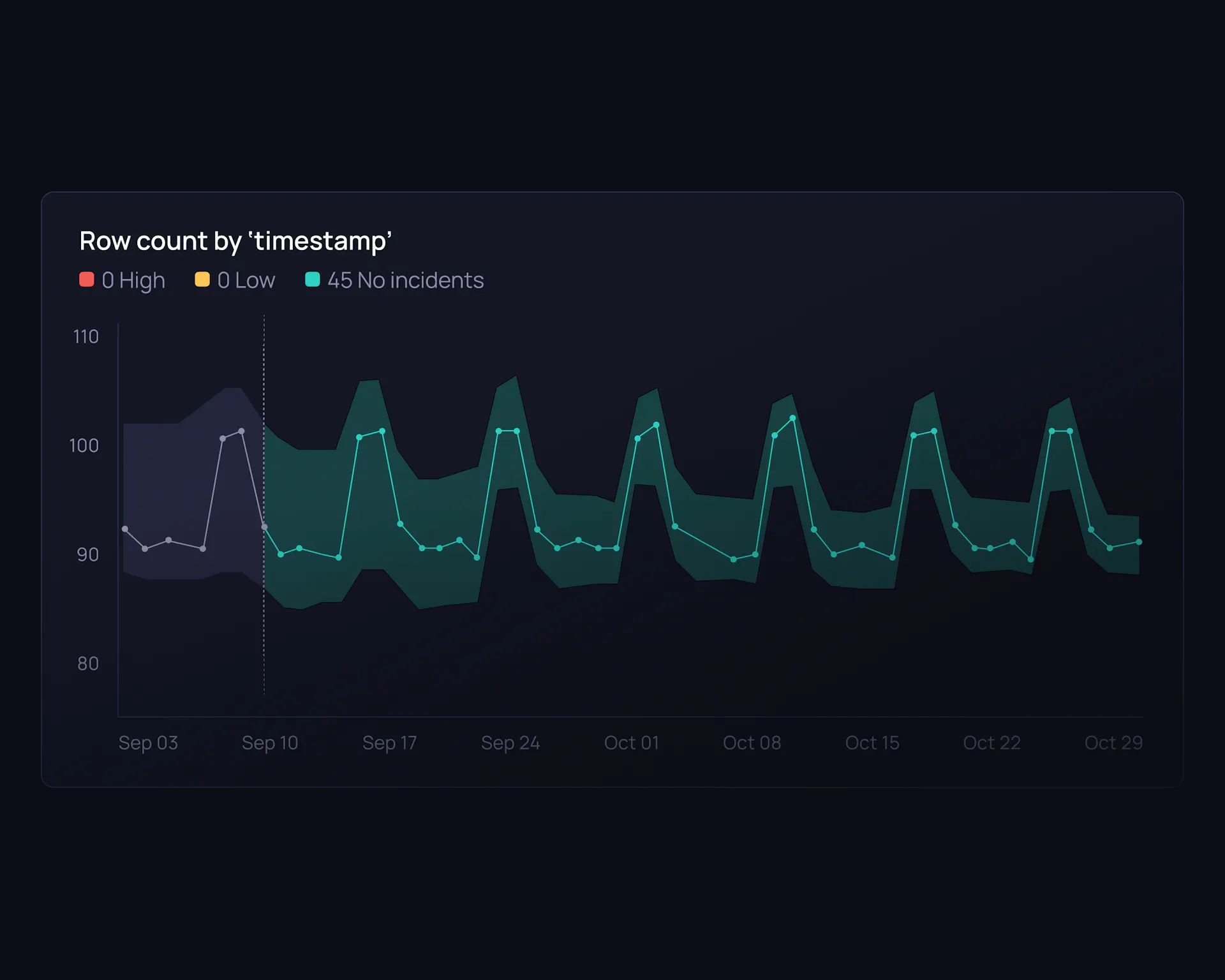 Validio | Data quality, observability, lineage and catalog