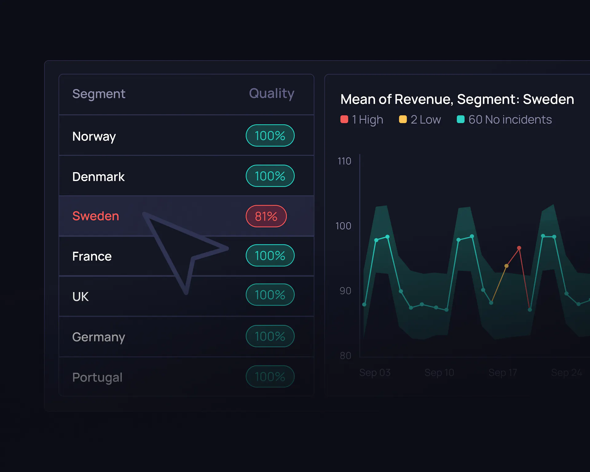 Validio | Data quality, observability, lineage and catalog
