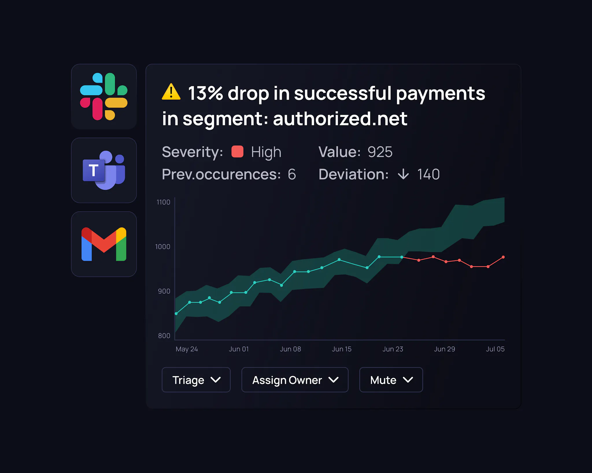 Validio | Data quality, observability, lineage and catalog