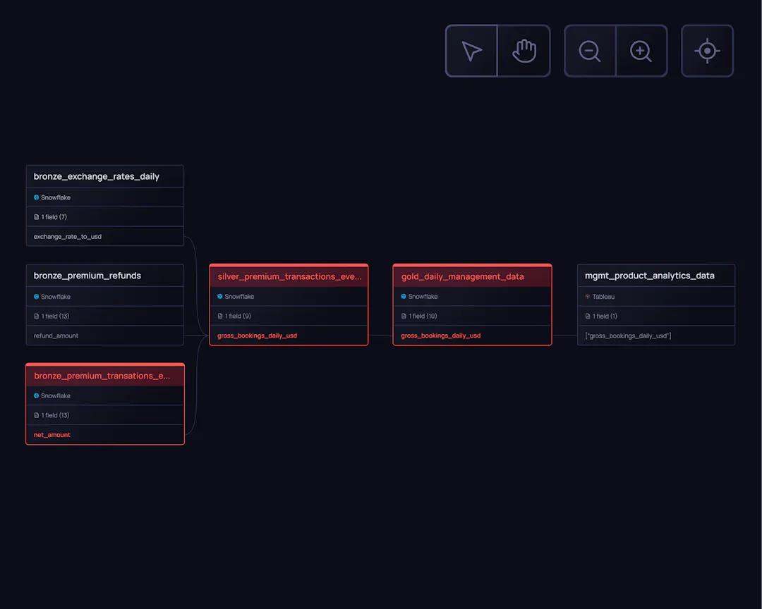 Validio | Data quality, observability, lineage and catalog