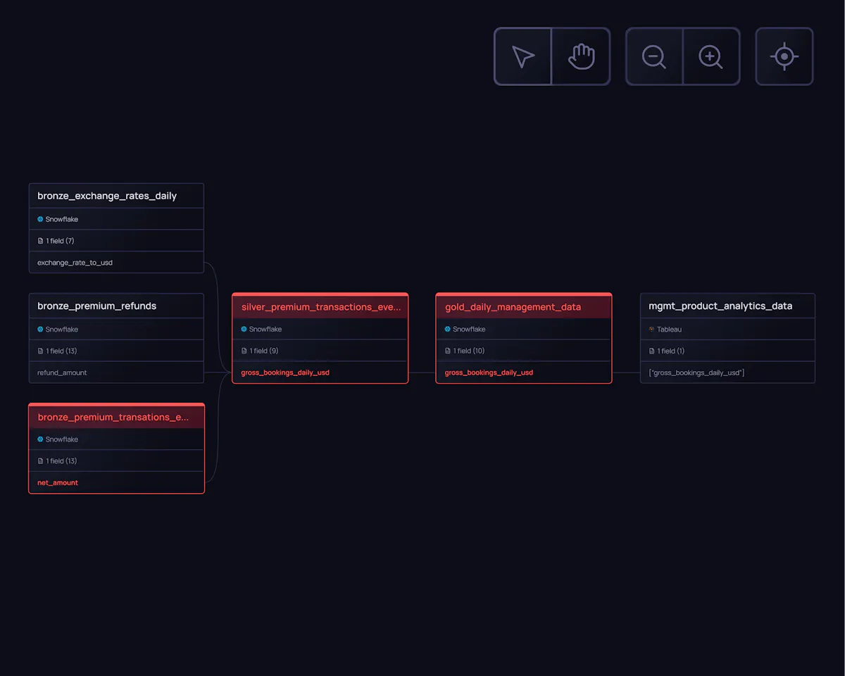 Validio | Data quality, observability, lineage and catalog