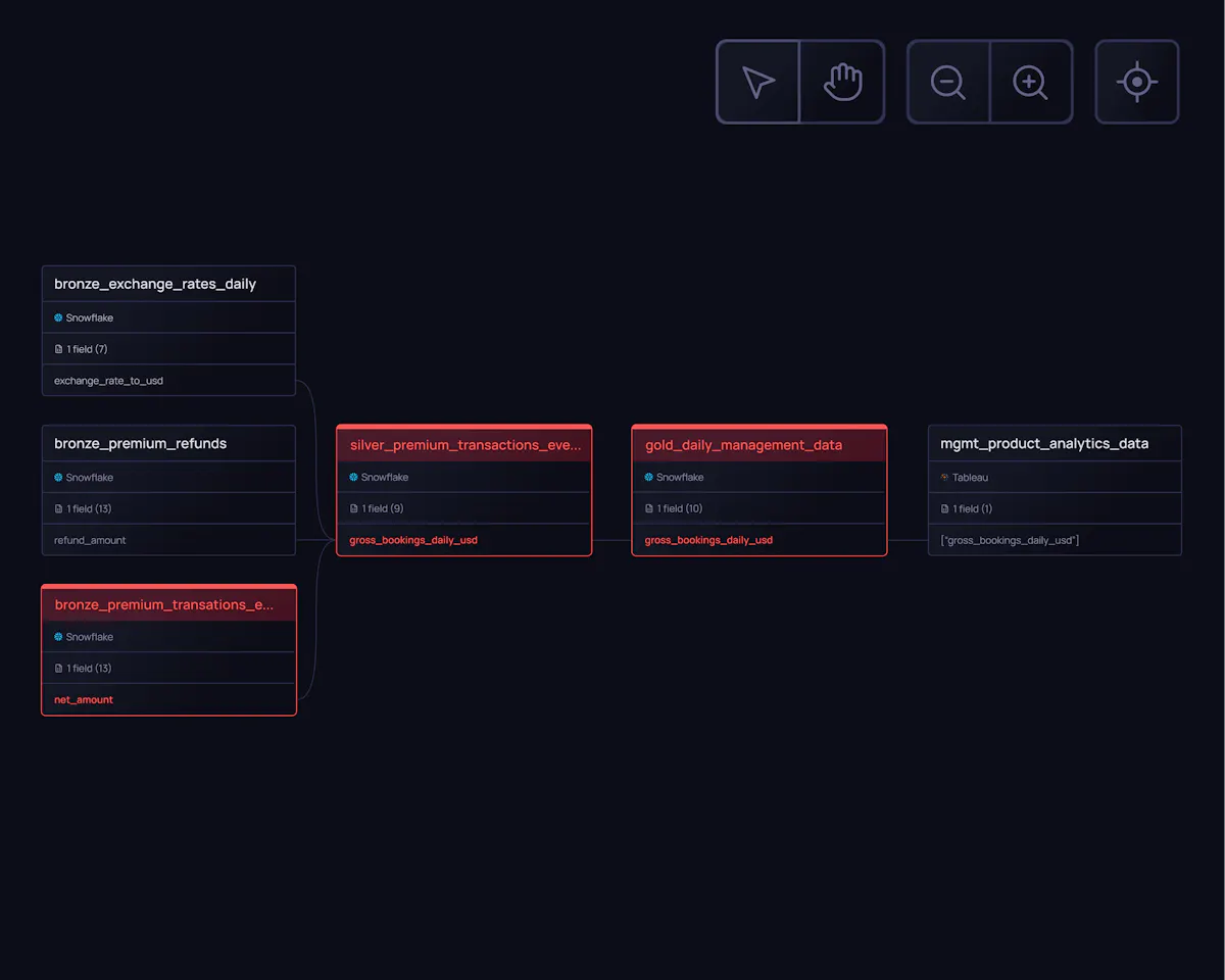 Validio | Data quality, observability, lineage and catalog
