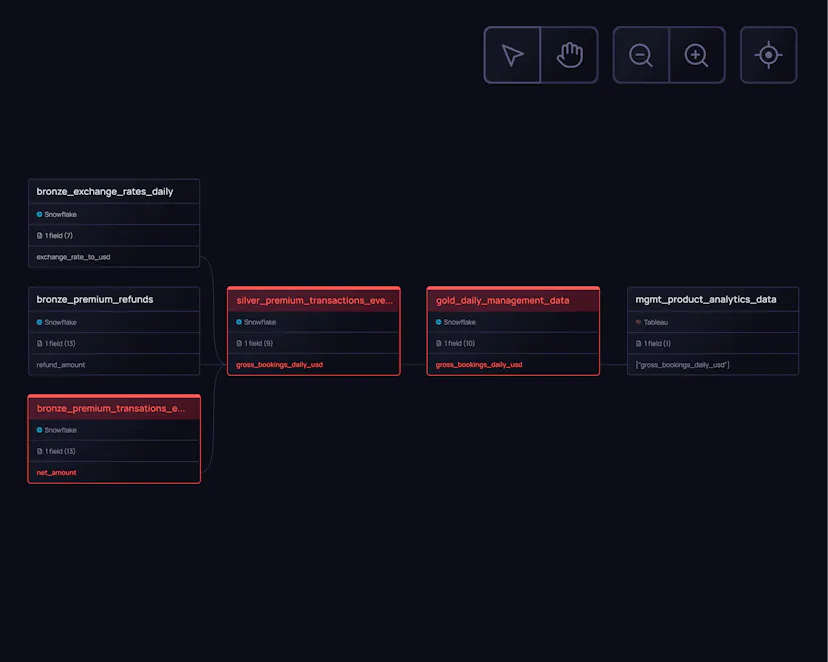 Validio | Data quality, observability, lineage and catalog