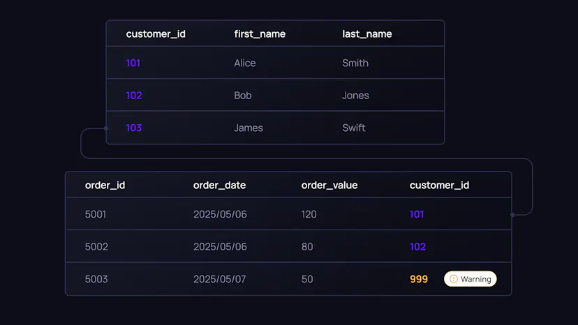 Validio | Agentic data quality, observability & lineage