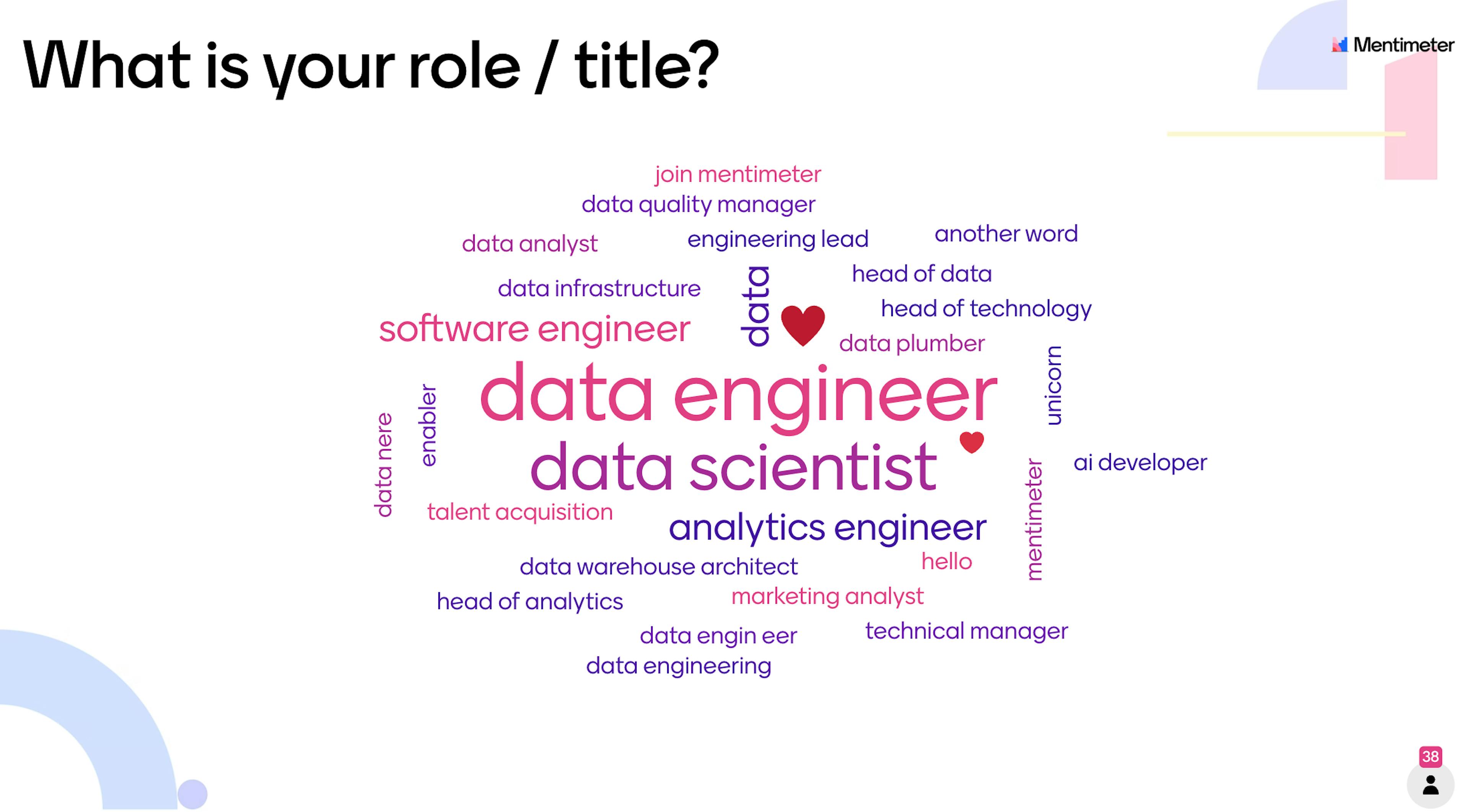 Word cloud of the roles and titles present at the Heroes of Data meetup at Mentimeter.