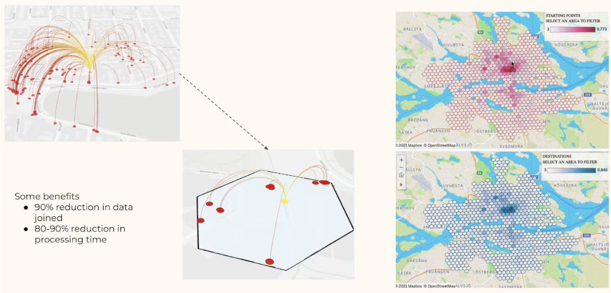 Query optimizations for joins using hexbins.