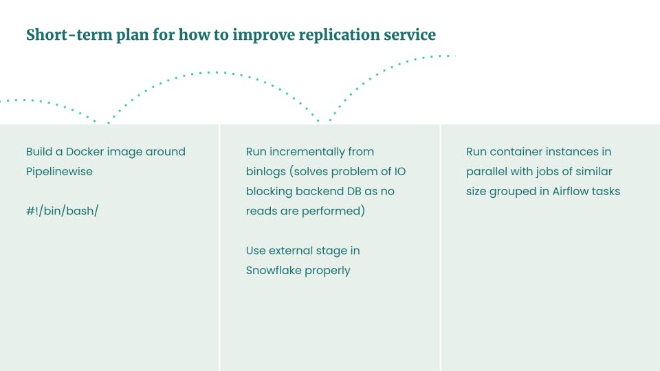 Budbee’s short-term plan for how to improve the new replication service even further.