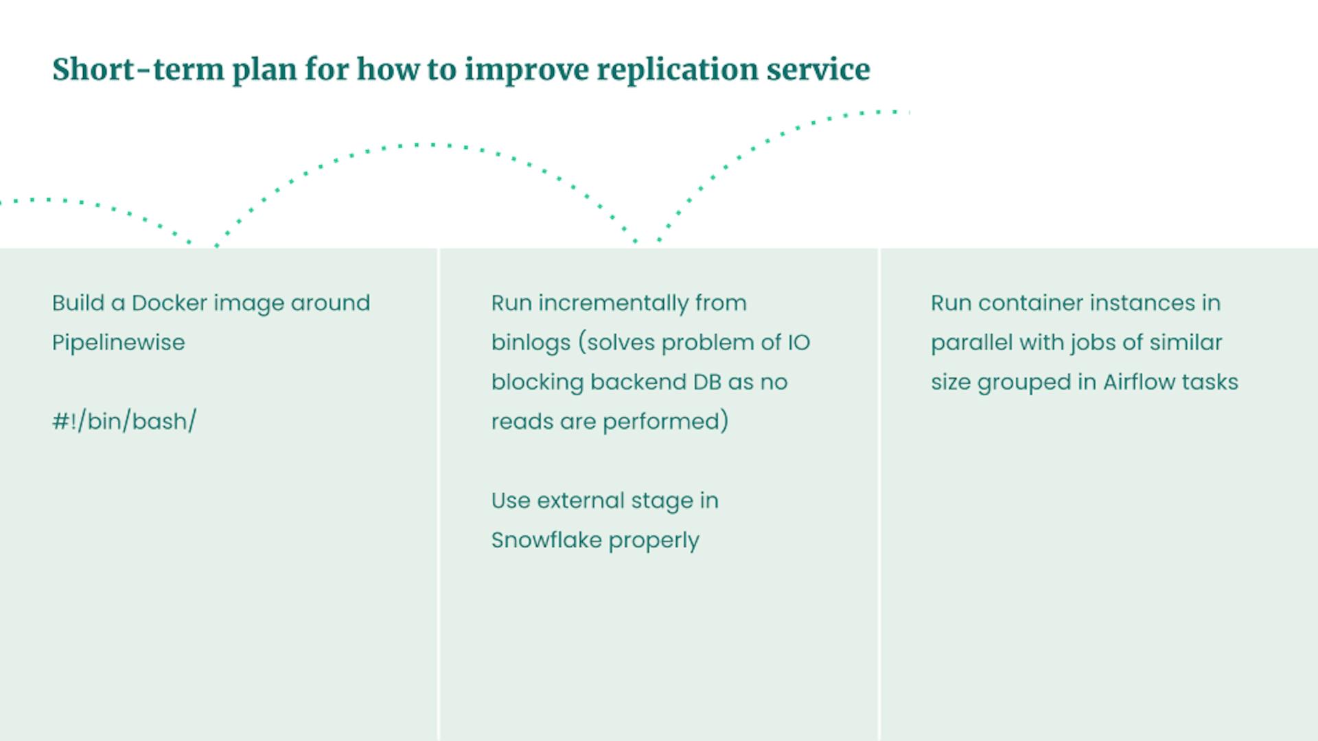 Budbee’s short-term plan for how to improve the new replication service even further.
