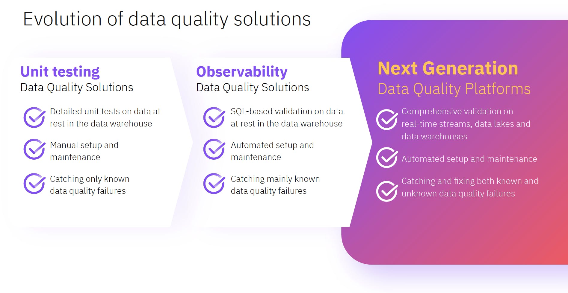 Observability vs. next-generation data quality