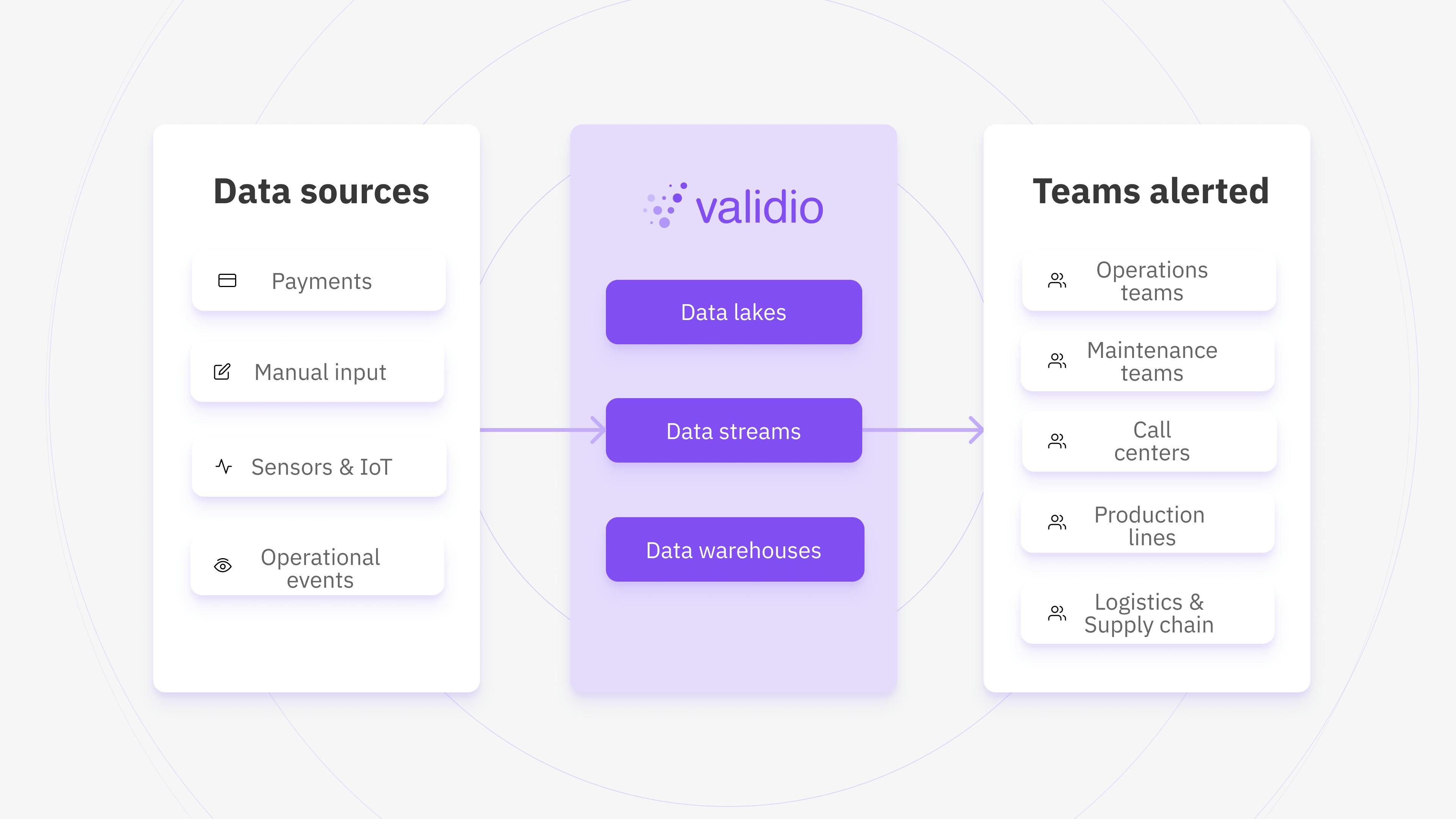 Validio catches issues in your event data in real-time