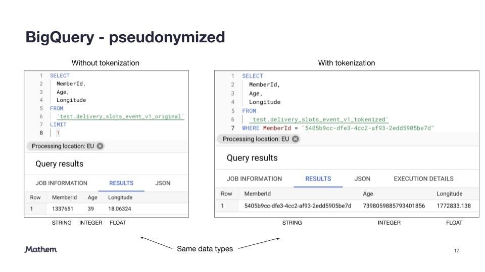 Example of what the data looks like in BigQuery in its raw format (on the left) and when pseudonymized (on the right).