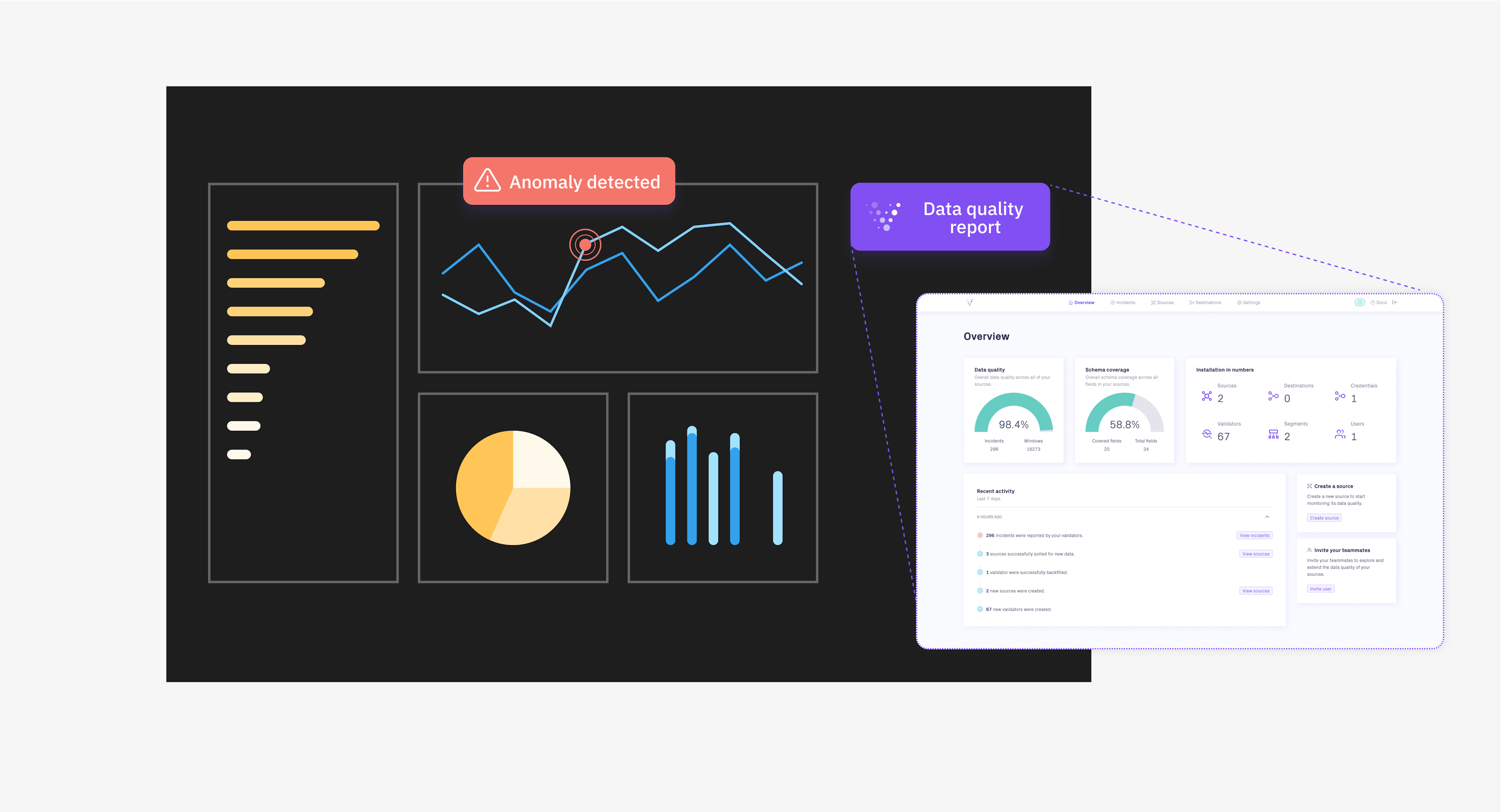 Increase the impact of your platform by integrating deep data observability