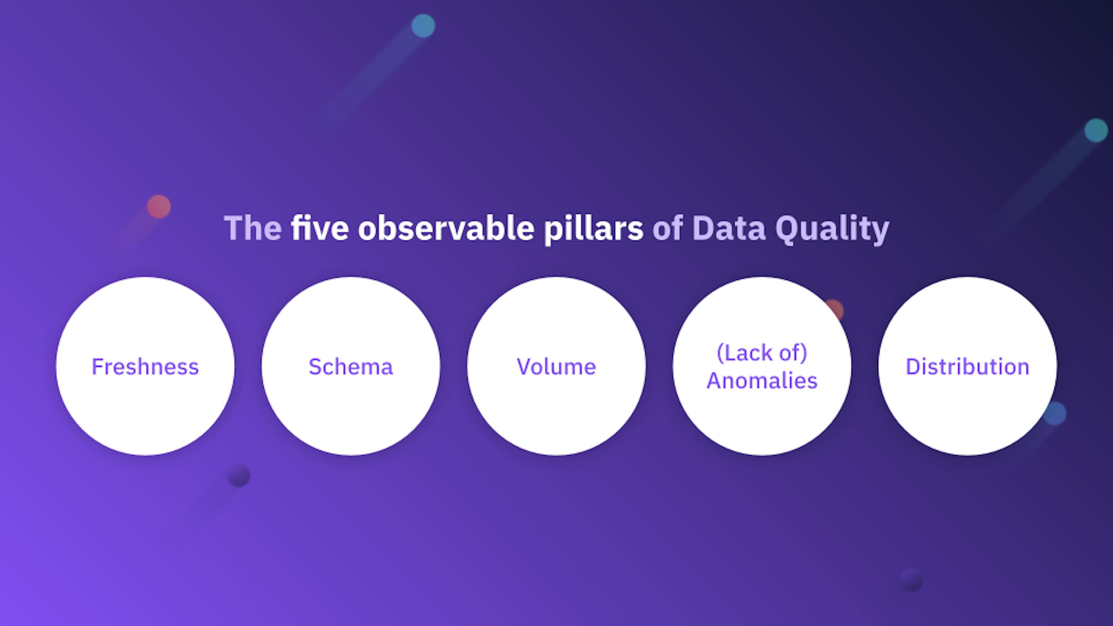 The five observable pillars of data quality.