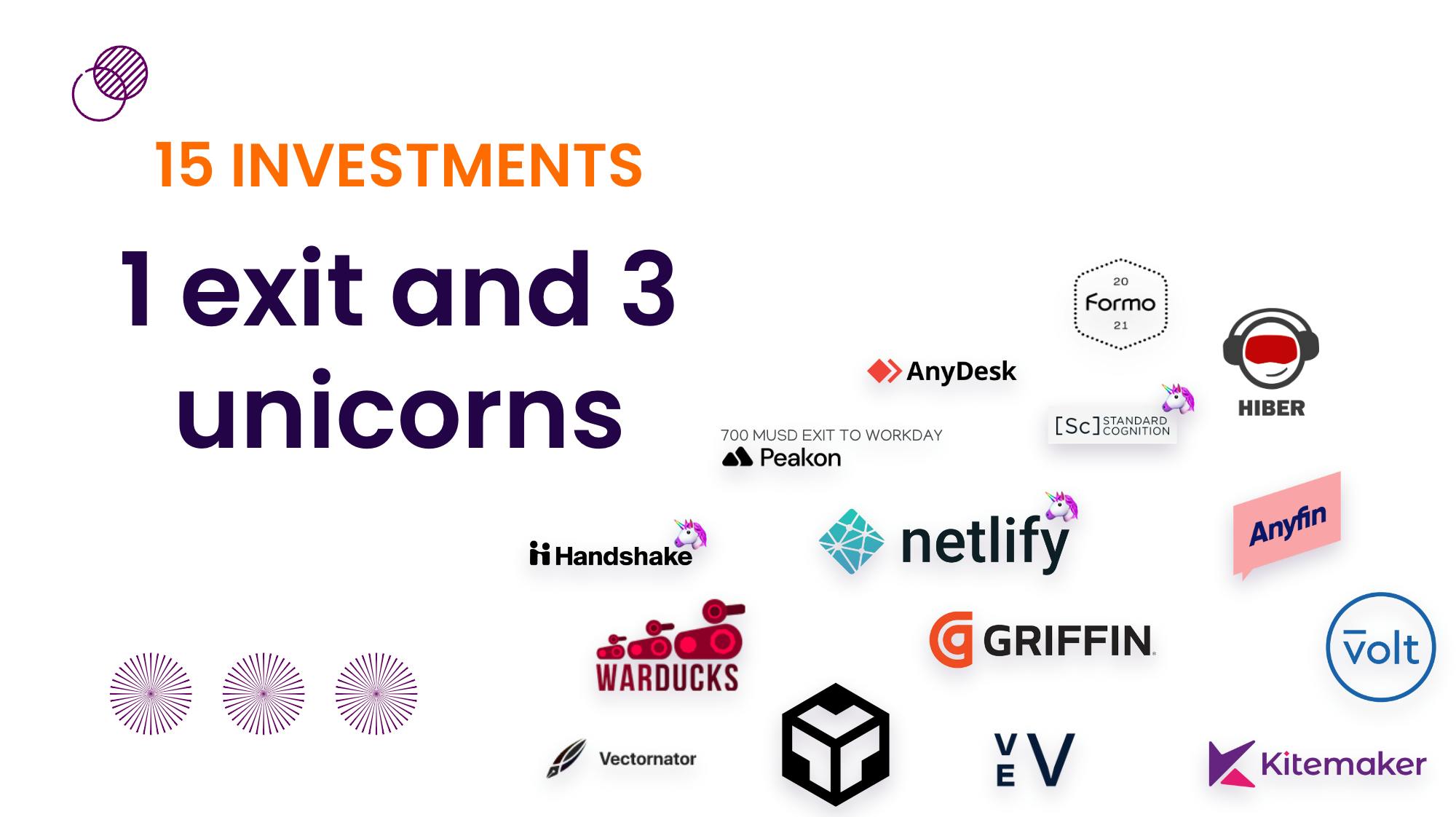 These EQT investments were all sourced from Motherbrain’s predictions.