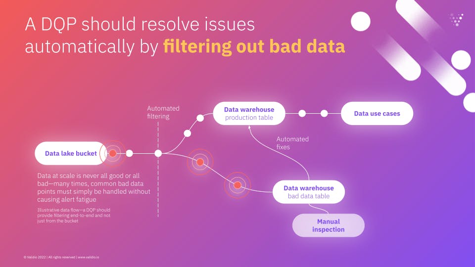 What Does It Really Take To Fix Bad Data? A data engineer breaks it down