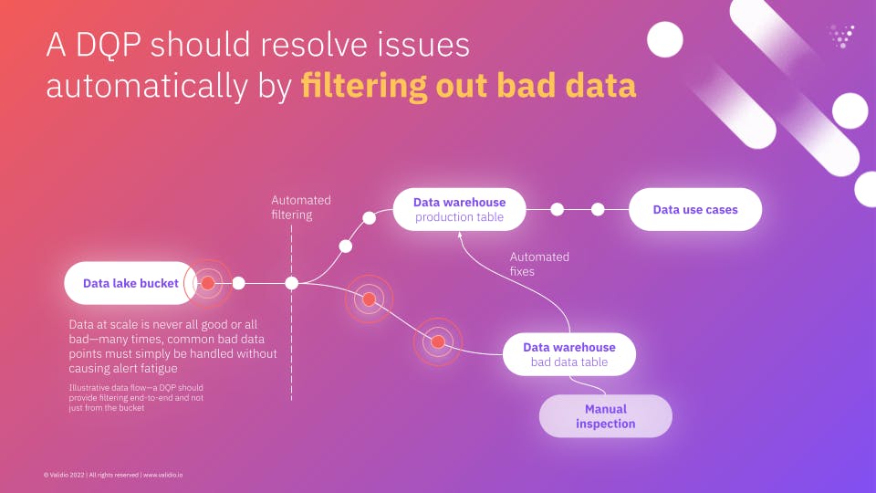 Filtering bad data and keeping the process running