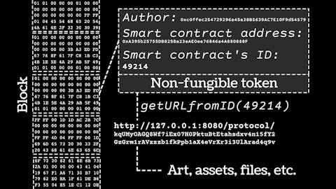 Illustration of a non-fungible token generated by a program designed to automatically execute contract terms)