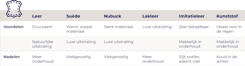 Schoenen materiaal keuze
