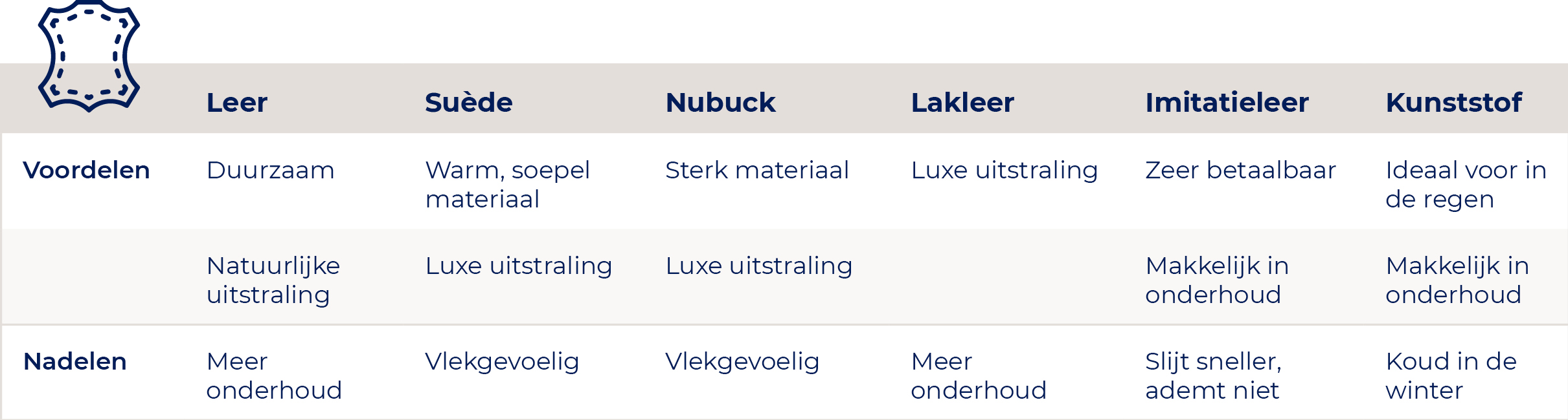 schoenen materiaalkeuze tabel