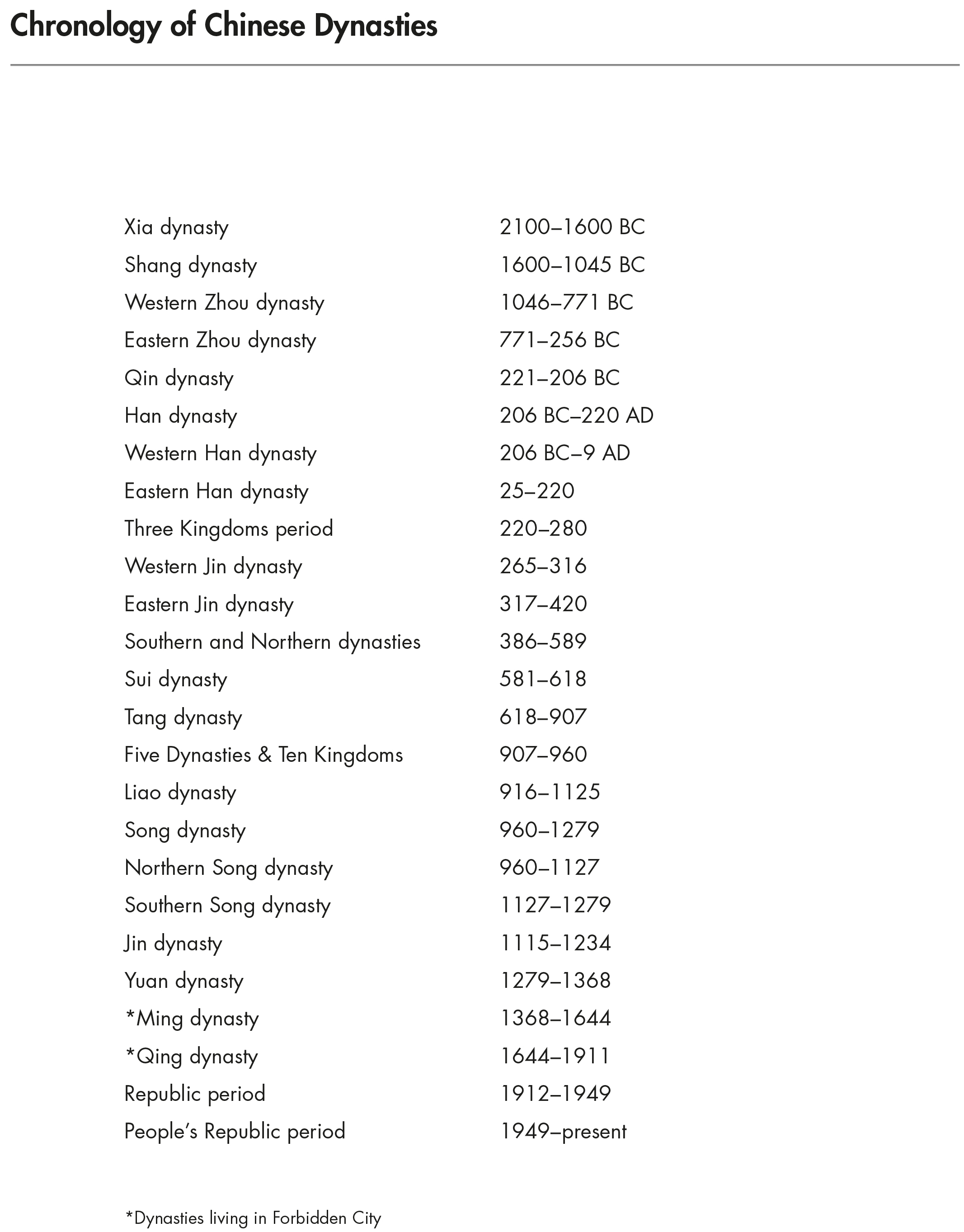 Chinese Timeline For The Different Dynasties | Vanderven