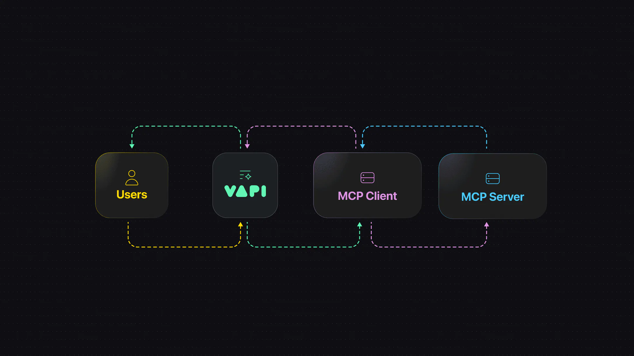 Mcp Vsapi Coding Introducing Vapi MCP Client - Vapi AI Blog