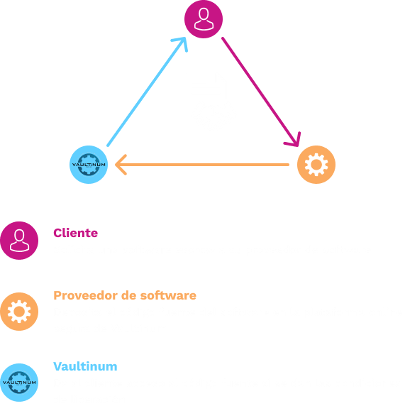 contrato escrow