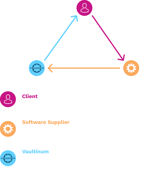 software escrow