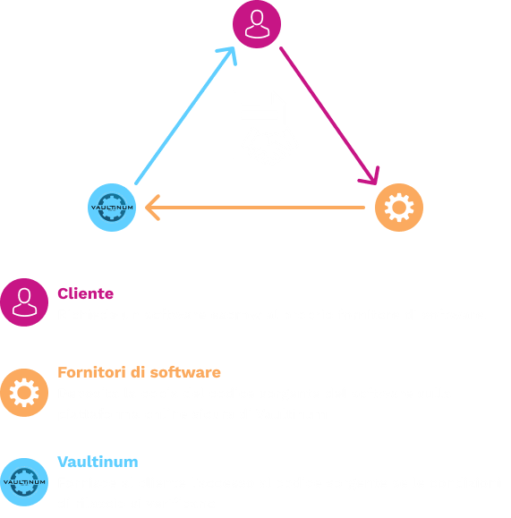 contratto di escrow