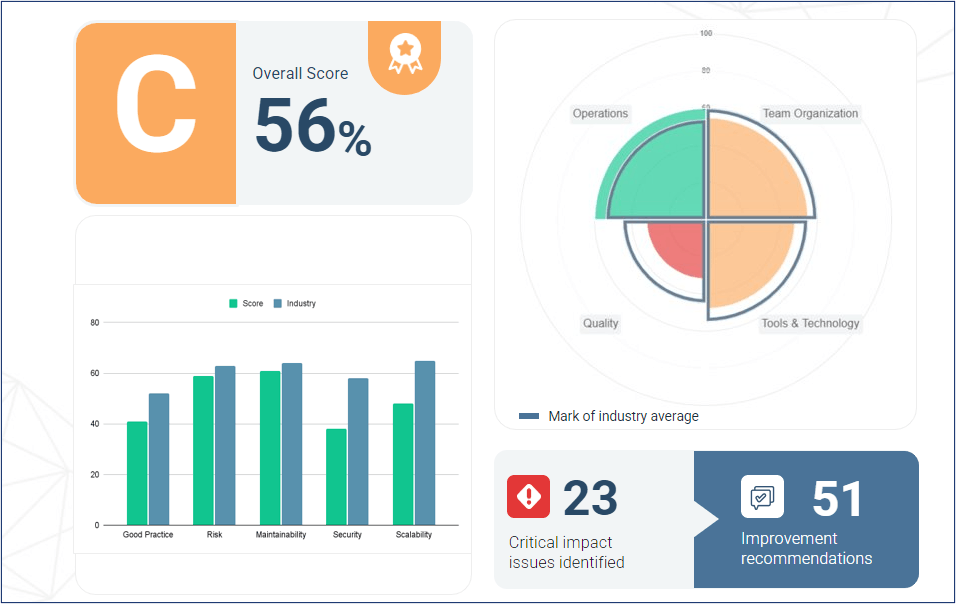 Tech Due Diligence report