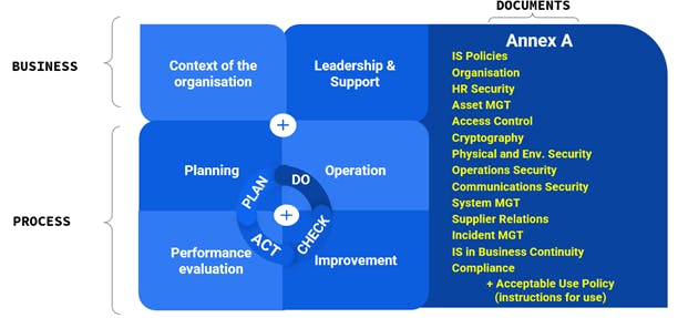 ISO 27001 Explanation Chart