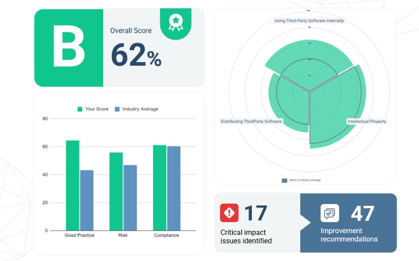 Online Assessment