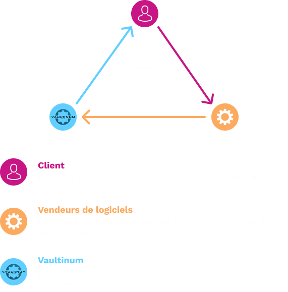 software escrow