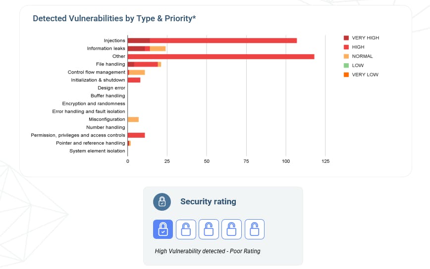 cyber risk report