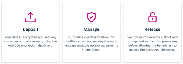 source code escrow process illustrated