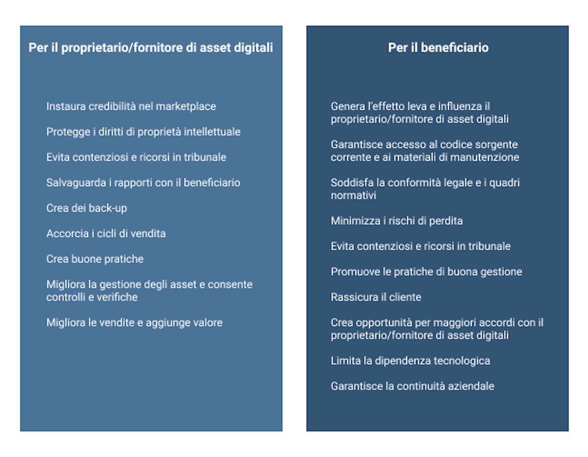 Perché stipulare un contratto di escrow del software?