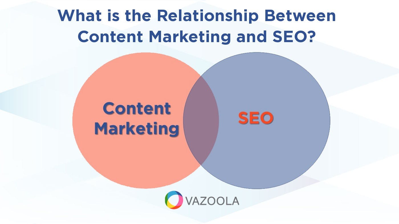 What is the Relationship Between Content Marketing and SEO?