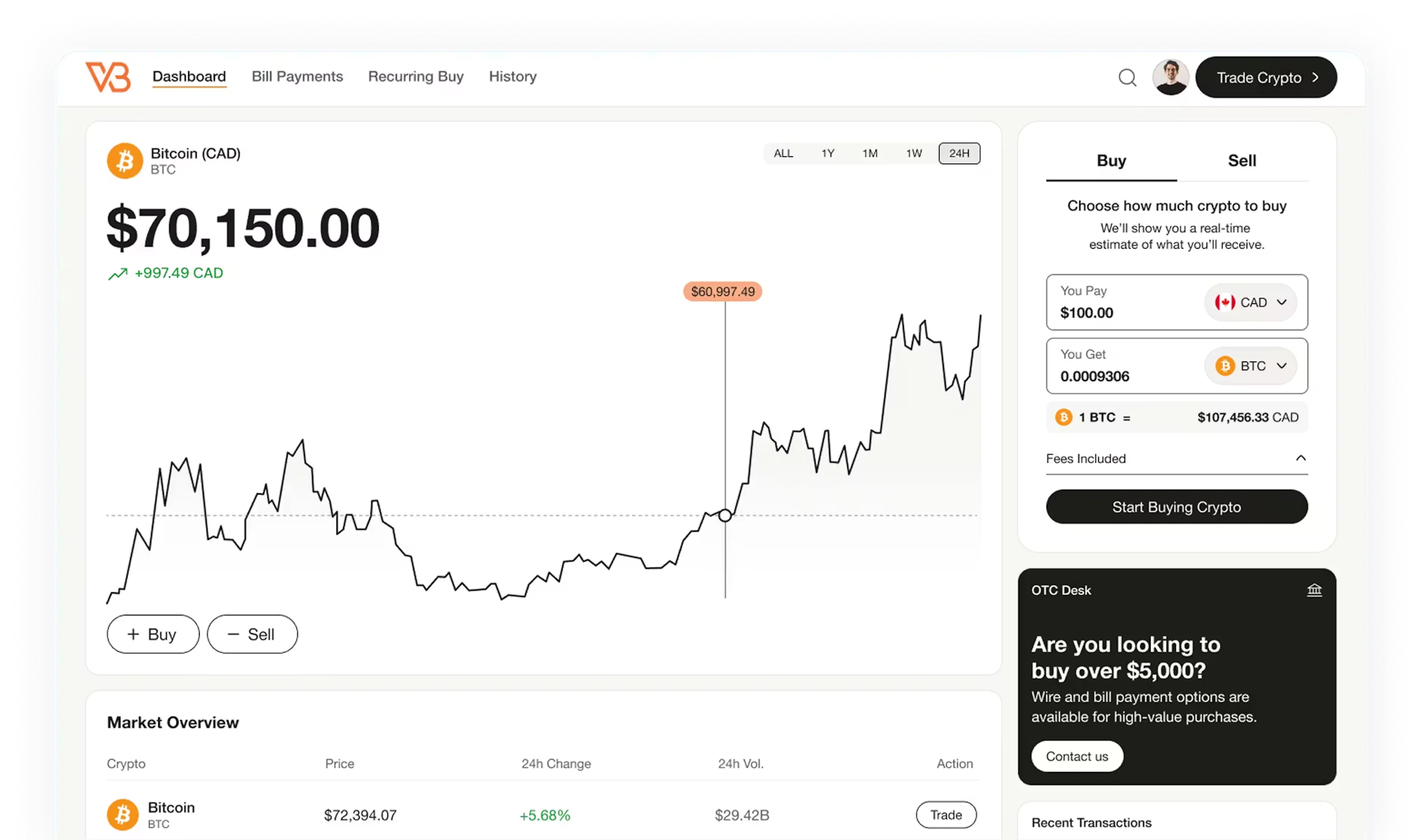VBX crypto trading platform showing Bitcoin price charts and buy and sell tools in Canada
