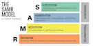 Is technologie altijd een meerwaarde voor opleidingen? Het SAMR-model ...