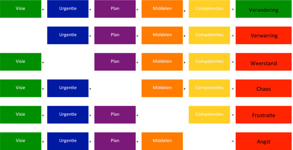 Het kompas van Knoster