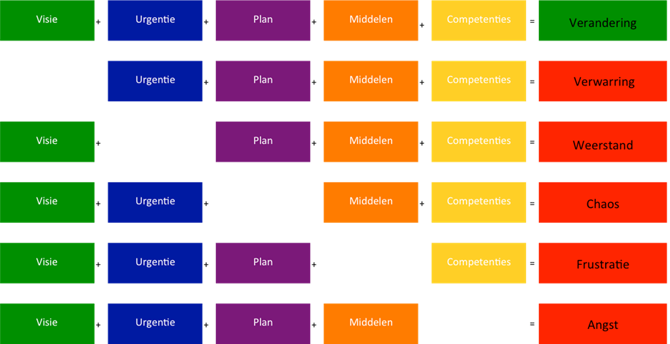 Het kompas van Knoster