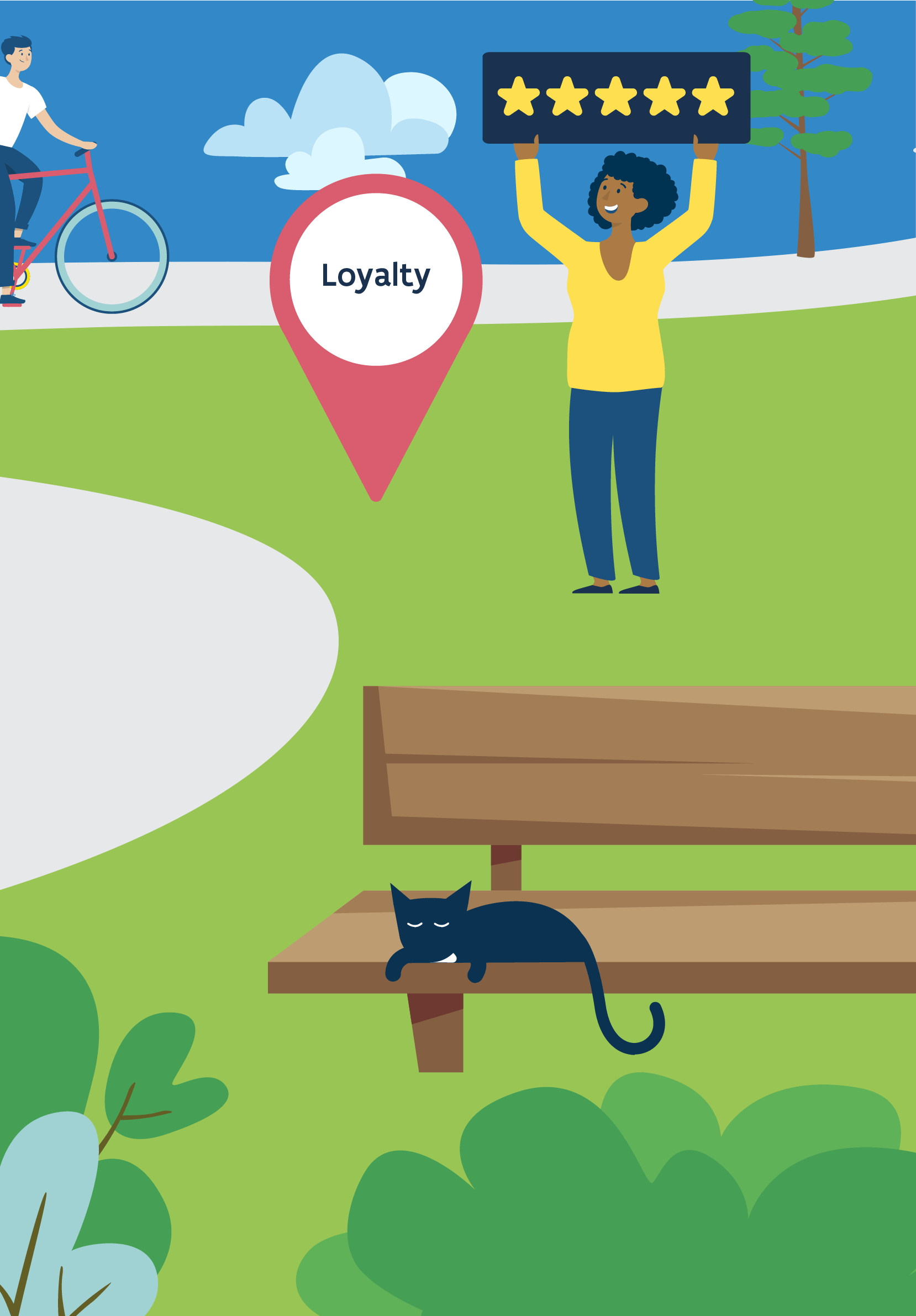 Loyalty
