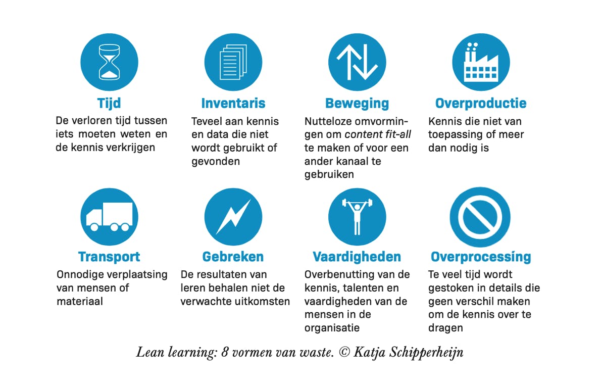 De 8 vormen van waste