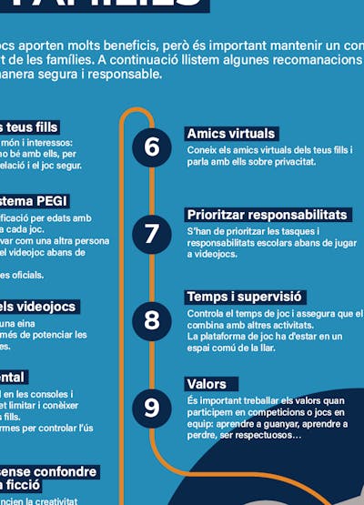 Infografia 'Ús responsable dels videojocs i recomanacions per a famílies'