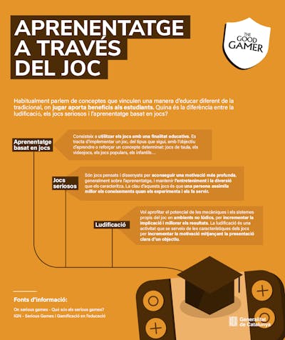 Aprenentatge a través del joc