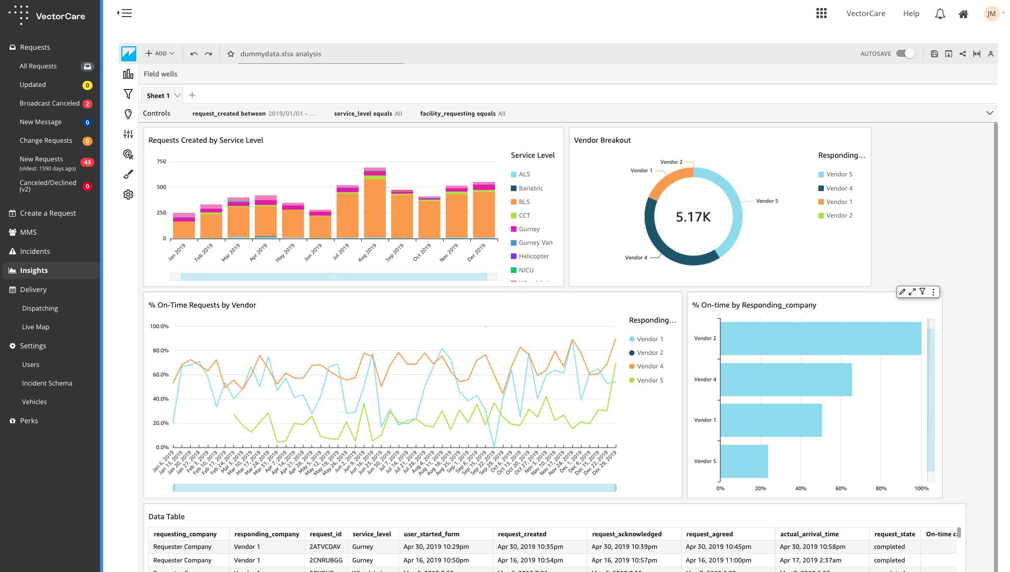 Featured Innovator: OCHCA Streamlines Medical Transportation for At ...