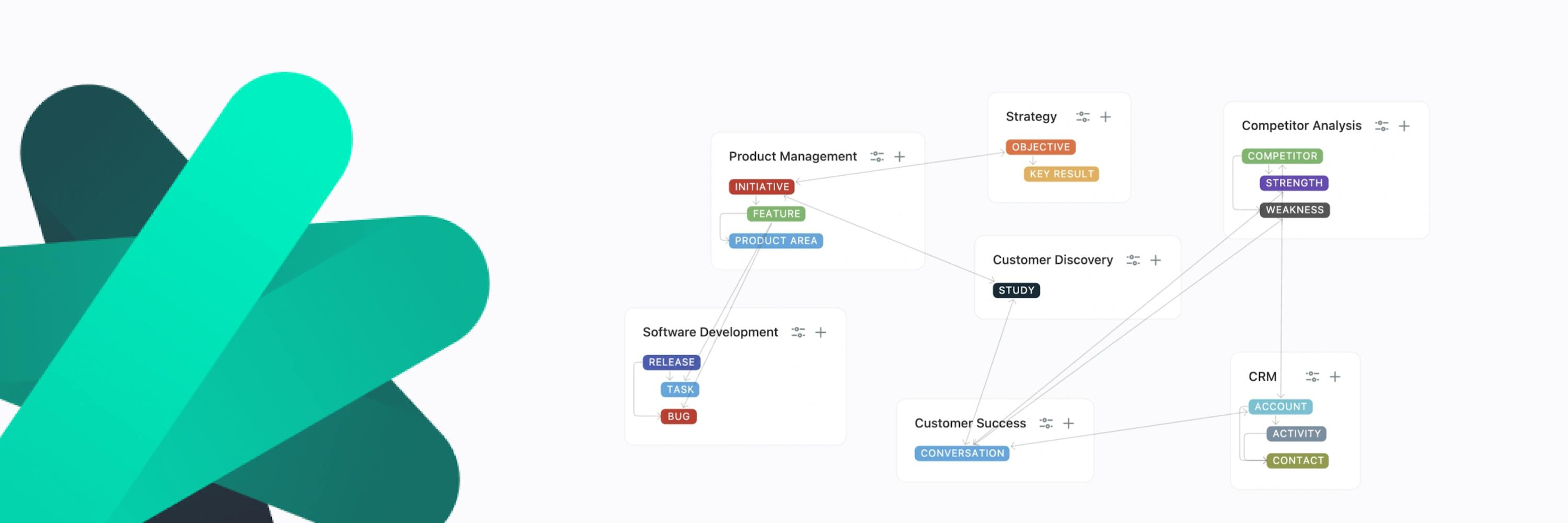 The image consists of two parts, the first part shows a field with Fibery logo, the second part - diagram Product Management, Strategy, Competitor analysis, CRM, Customer Discovery, Customer Success, Software Development