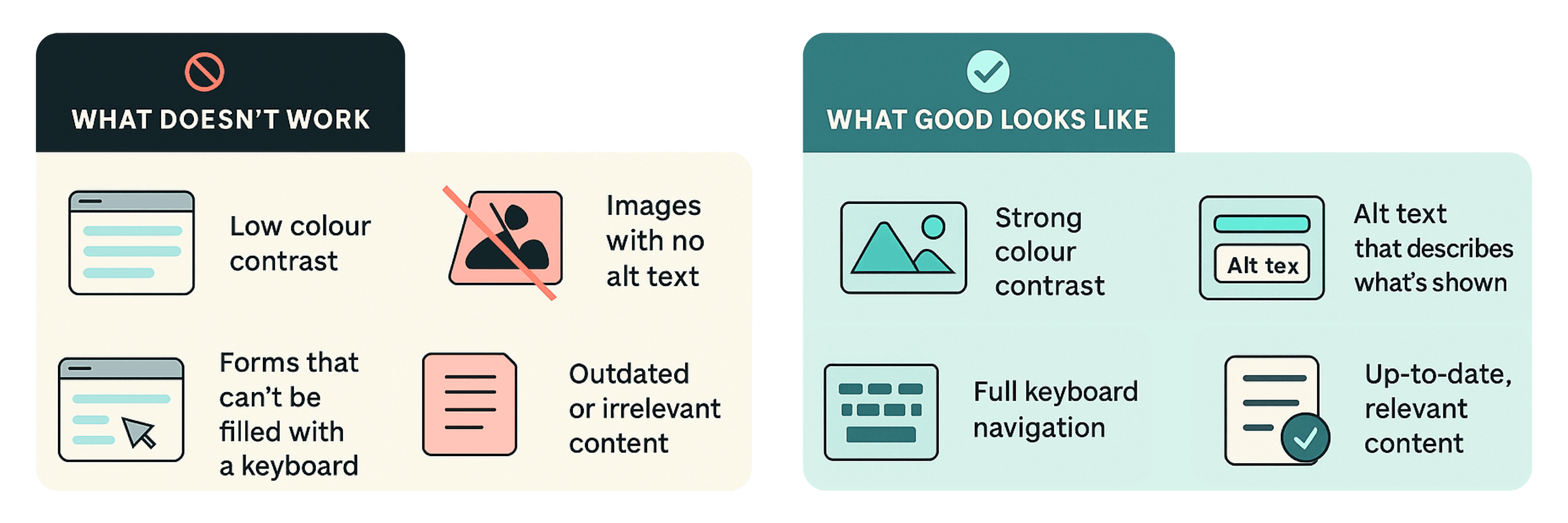 In the picture - Accessibility design comparison: poor practices like low colour contrast vs best practices like alt text, strong contrast, and keyboard navigation.