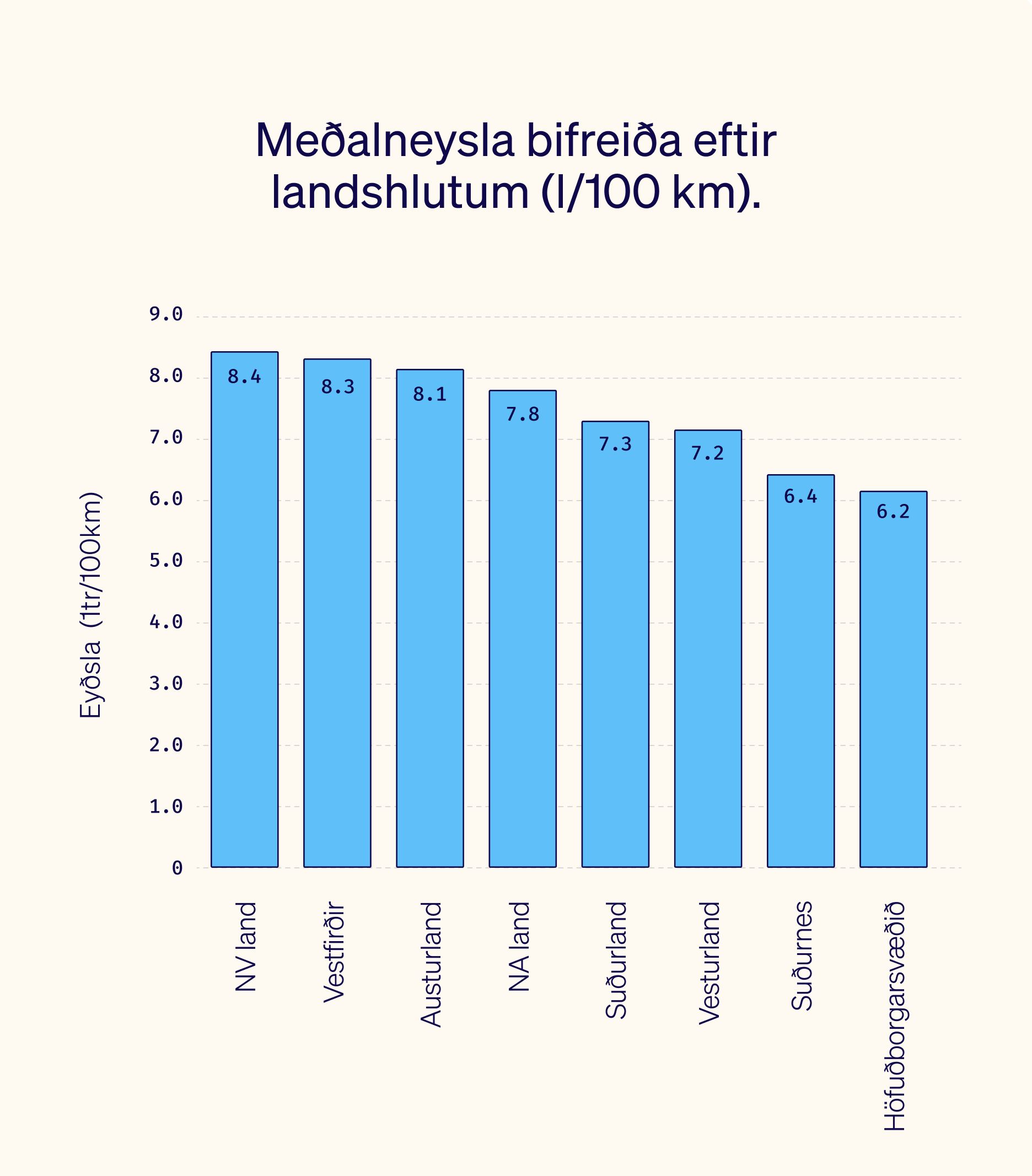 Vegir okkar allra - Hvað er kílómetragjald?