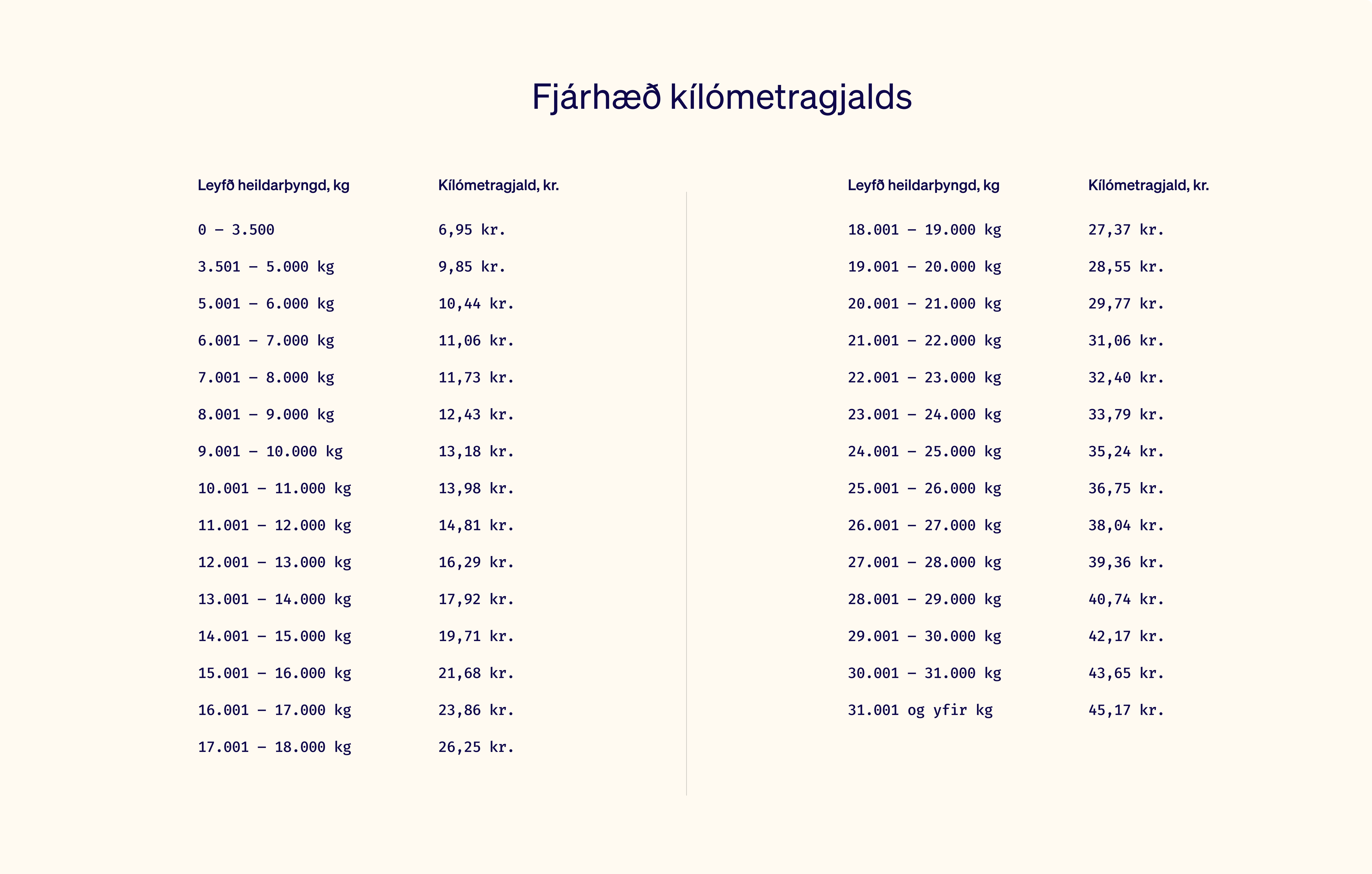 Vegir okkar allra - Hvað er kílómetragjald?